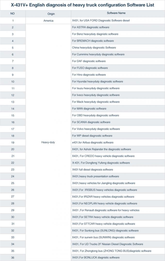 Инструмент блока развертки первоначальной диагностики 10,1 старта С431 В+ & С431 ХД сверхмощный