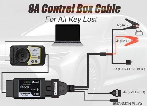 Xhorse VVDI Toyota 8A Non-Smart Key All Keys Lost Adapter Supports VVDI2, Key Tool Max+ Mini OBD Tool, Key Tool Plus