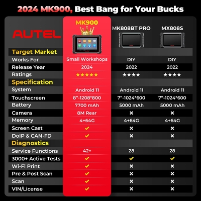 2025 Autel MaxiCOM MK900 Scanner CAN-FD & DoIP FCA & Renault SGW Access 40+ Service New Ver. of MK808BT PRO, MK808S, MK808Z