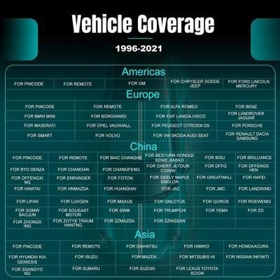 OBDSTAR X300 Pro4 Key Programmer Key Master 5 Full Version