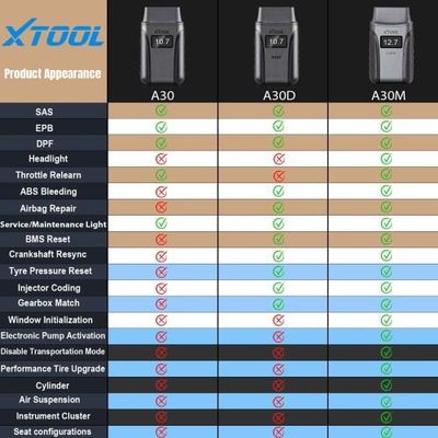 XTOOL A30M OBD2 Full System Diagnostic Tool Bi-directional Control Scanner For Andriod/IOS Car Code Reader