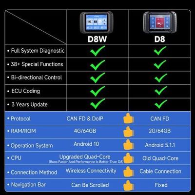 2025 XTOOL D8W WIFI OBD2 Scanner Car Diagnostic Tool With ECU Coding Active Test Key Programming 38 Resets CAN FD DOIP Topology